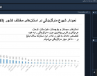 برگزاری مارگزیدگی